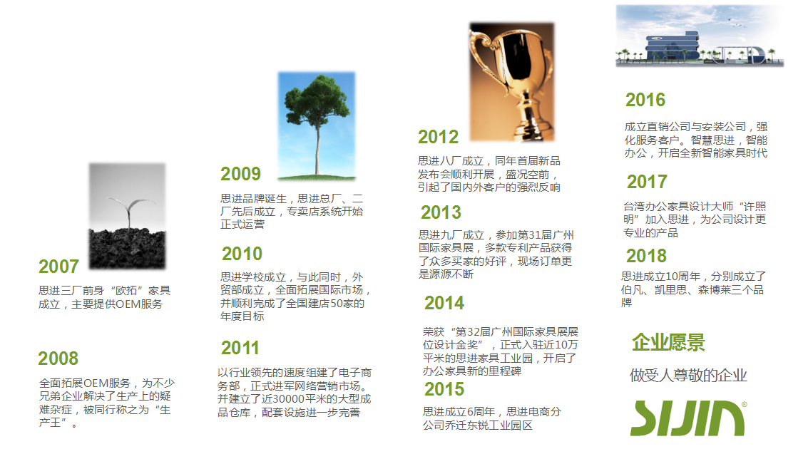 思進(jìn)家具